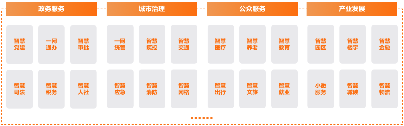8、智慧城市数字化运营典型应用场景.png 8、智慧城市数字化运营典型应用场景.png